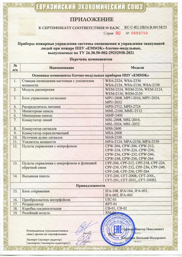 Приложение к сертификату № 00158/22 — перечень компонентов ППУ EMSOK